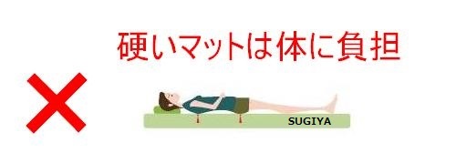 人が横になると背中とお尻2点と約80％の体重が集中する。横向きでは肩と腰骨に集中する血流を妨げ、くびれた部分に負担をかける。