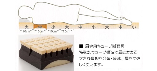 肩専用キューブ 肩専用キューブ